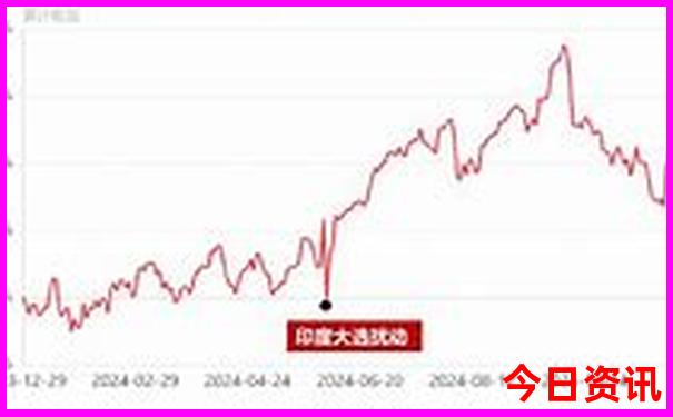 保定市区景点排行榜前十名